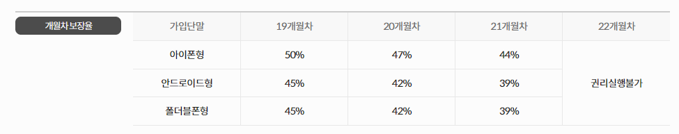 아이폰 15 프로 저렴하게 사는 방법 중 하나인 kt m 자급제폰 보상 서비스 사진