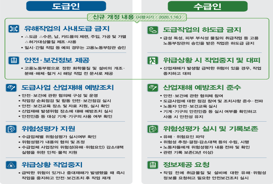 법령-개정-사유6