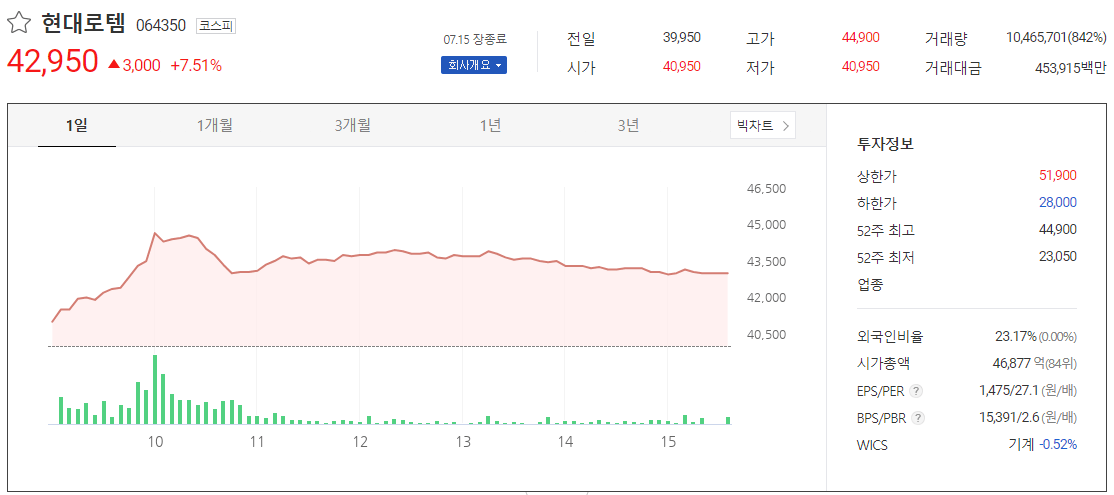 트럼프 관련주 (방산, 암호화폐)