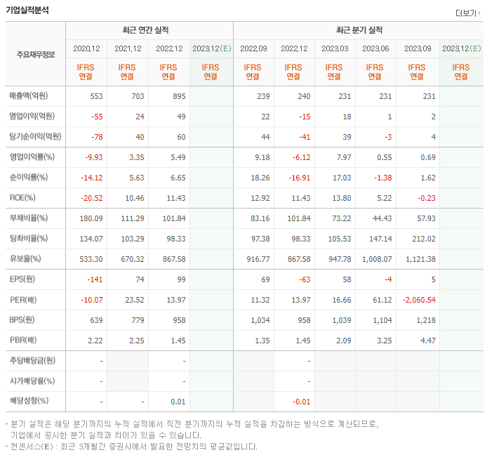디알텍_실적자료