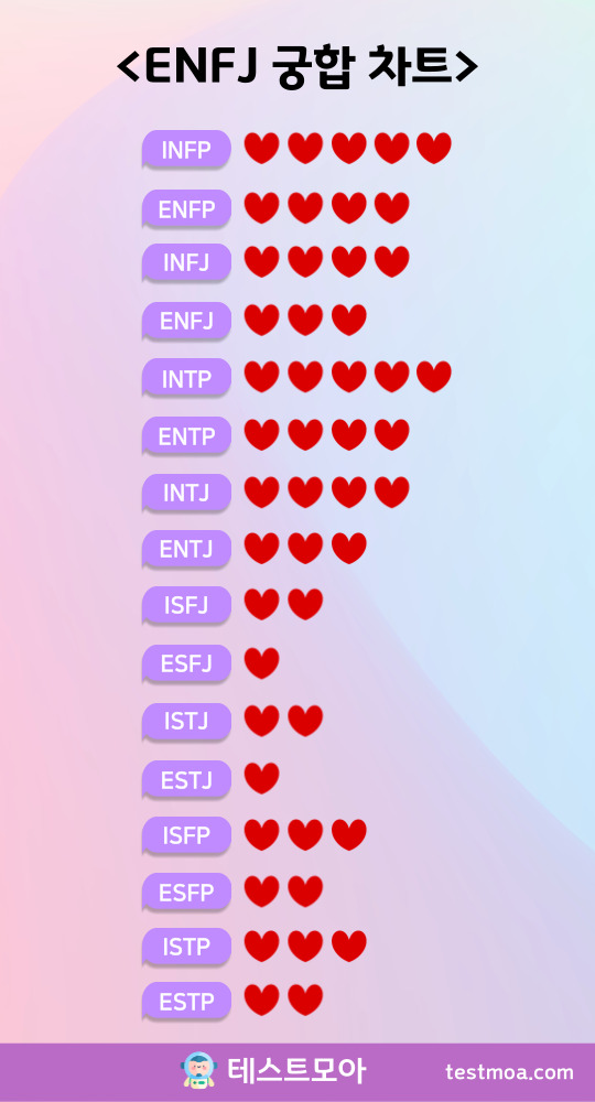 엠비티아이 enfj 궁합