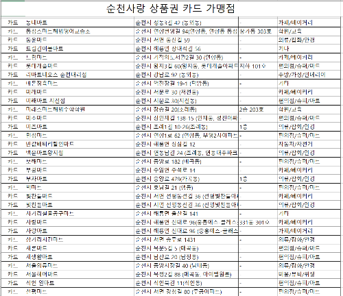 마트목록