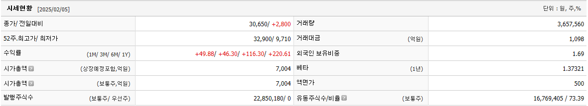 필옵틱스 주가 유리기판 관련주