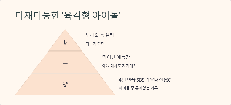 안유진 아이돌 활동과 최근 근황