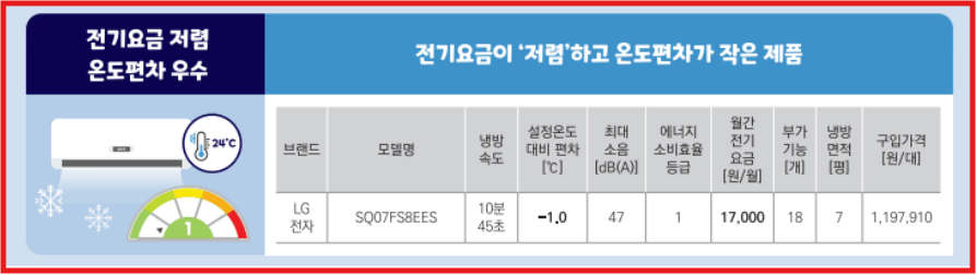 전기요금저렴