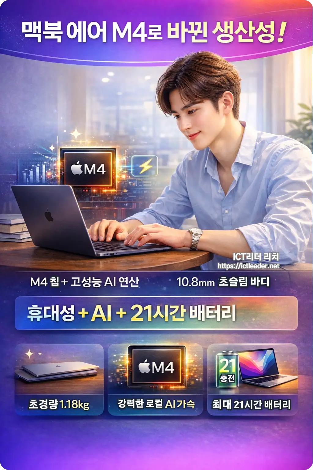 맥북 에어 M4로 문서 작업에 집중하고 있는 20대 남성. M4 칩의 성능과 21시간 배터리를 강조한 전문가형 인포그래픽.