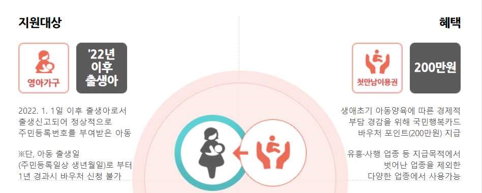 첫만남이용권 사용처 신청방법