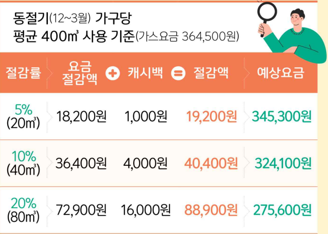 지급액