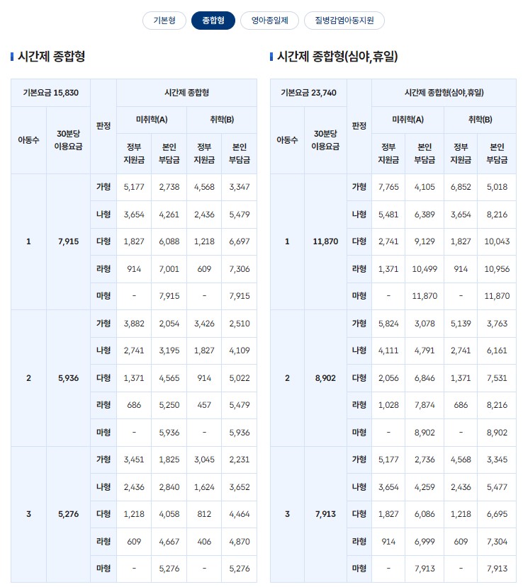 아이돌봄 서비스 신청