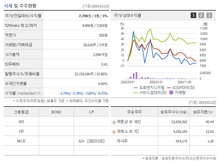 도화엔지니어링_기업개요