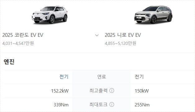 코란도 ev