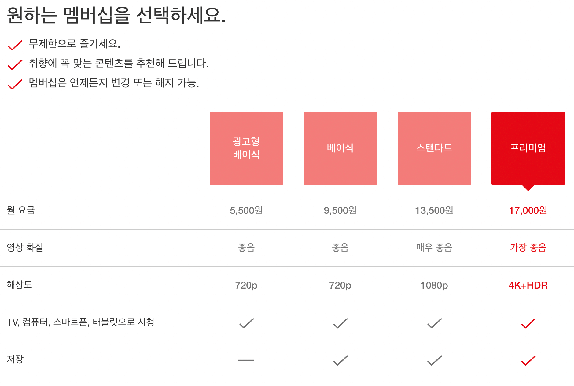 넷플릭스 요금제