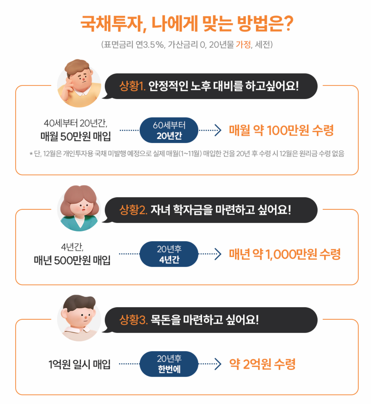미래에셋증권 국채 투자 방법