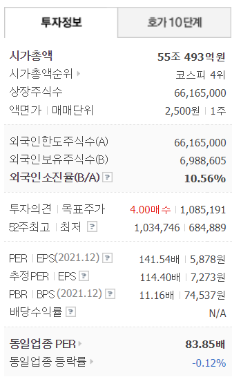 .삼성바이오로직스 투자정보