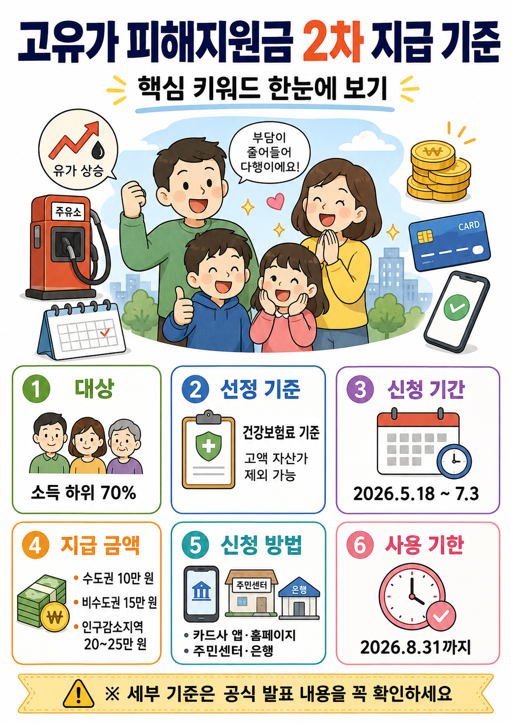 고유자 피해자 2차 지원금