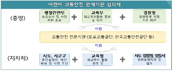 새학기 안전과 방역(교통안전 협의체)