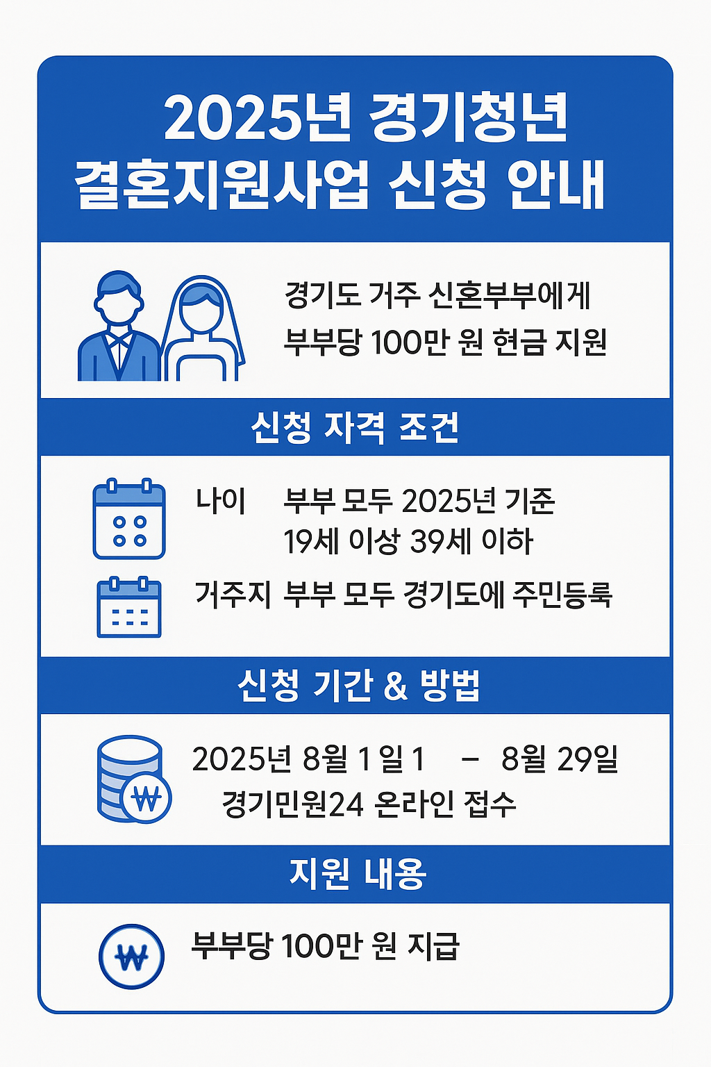 경기청년이라면 결혼지원근100만원 무조건 챙기세요
