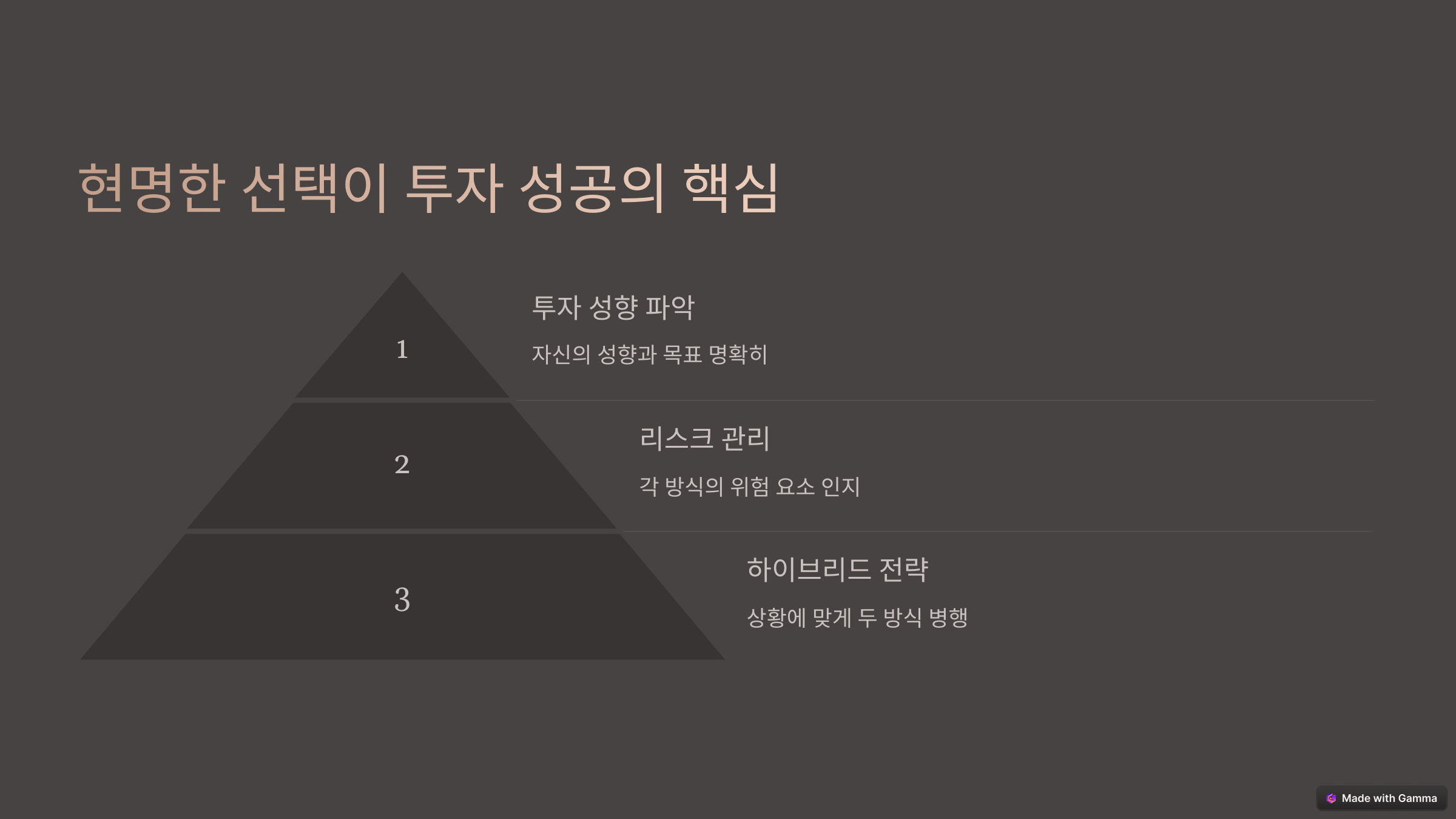 디파이 스왑 vs 중앙화 스왑 최신 정리