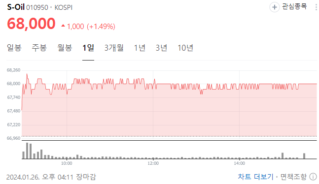 러시아 우크라이나 전쟁 관련주 주식 상승 전망