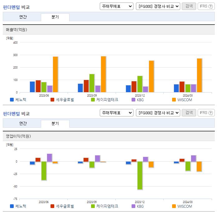 쎄노텍_업종분석