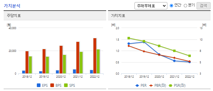 쿠쿠홀딩스_가치분석