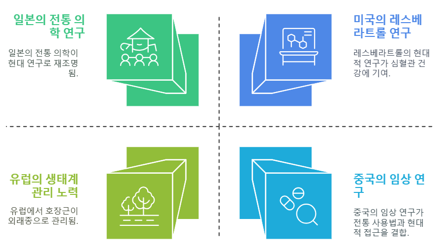 호장근 해외 연구 동향