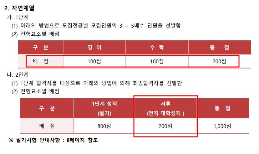 2021학년도 서강대 편입수학 전형요소