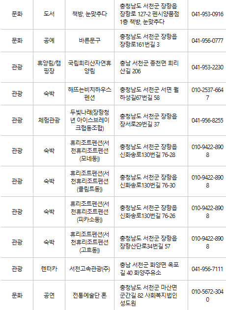 서천 문화누리카드 사용처
