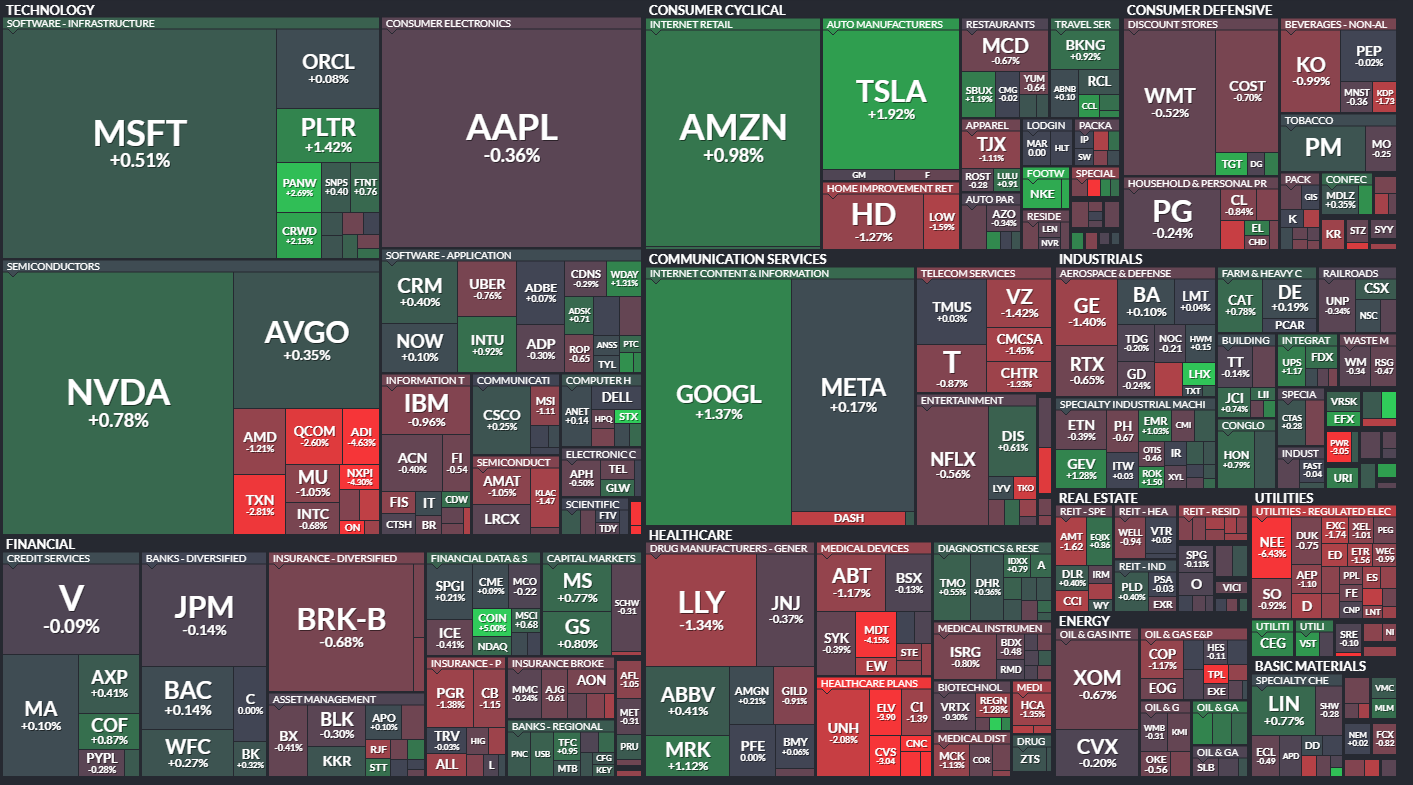 5/22일 마감시황, 기술주 증심의 상승을 볼 수 있다