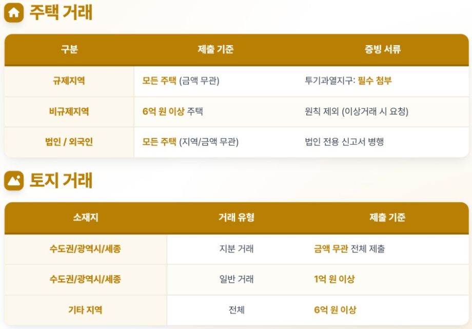 criteria-for-submission-of-financing-plan