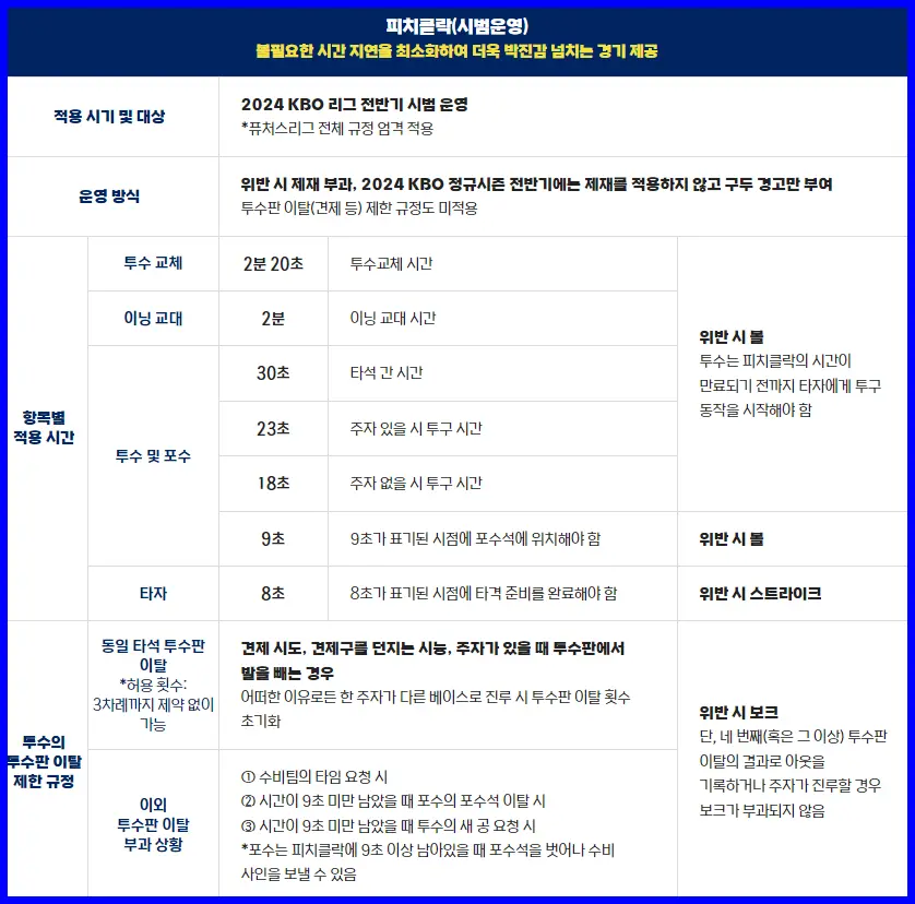 피치클락