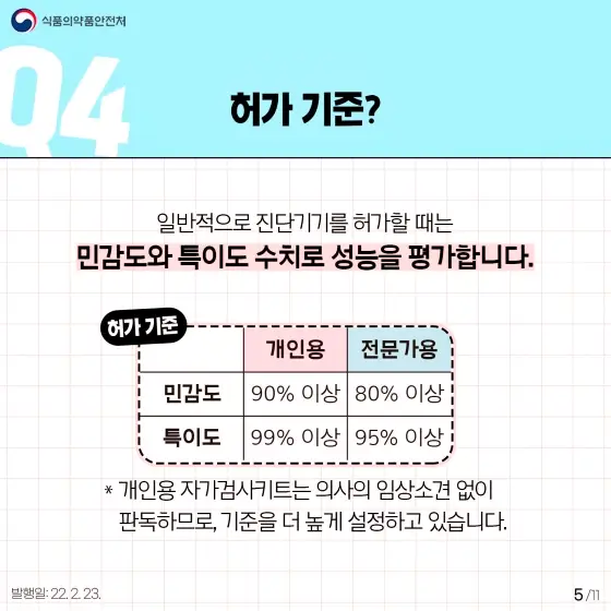오미크론 코로나 자가검사키트