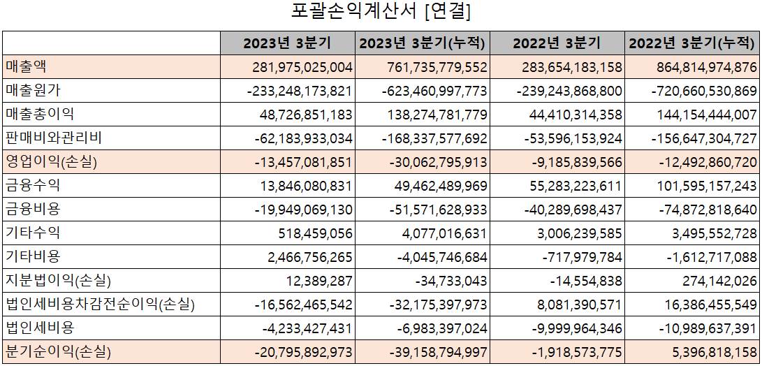 서울반도체 - 손익계산서