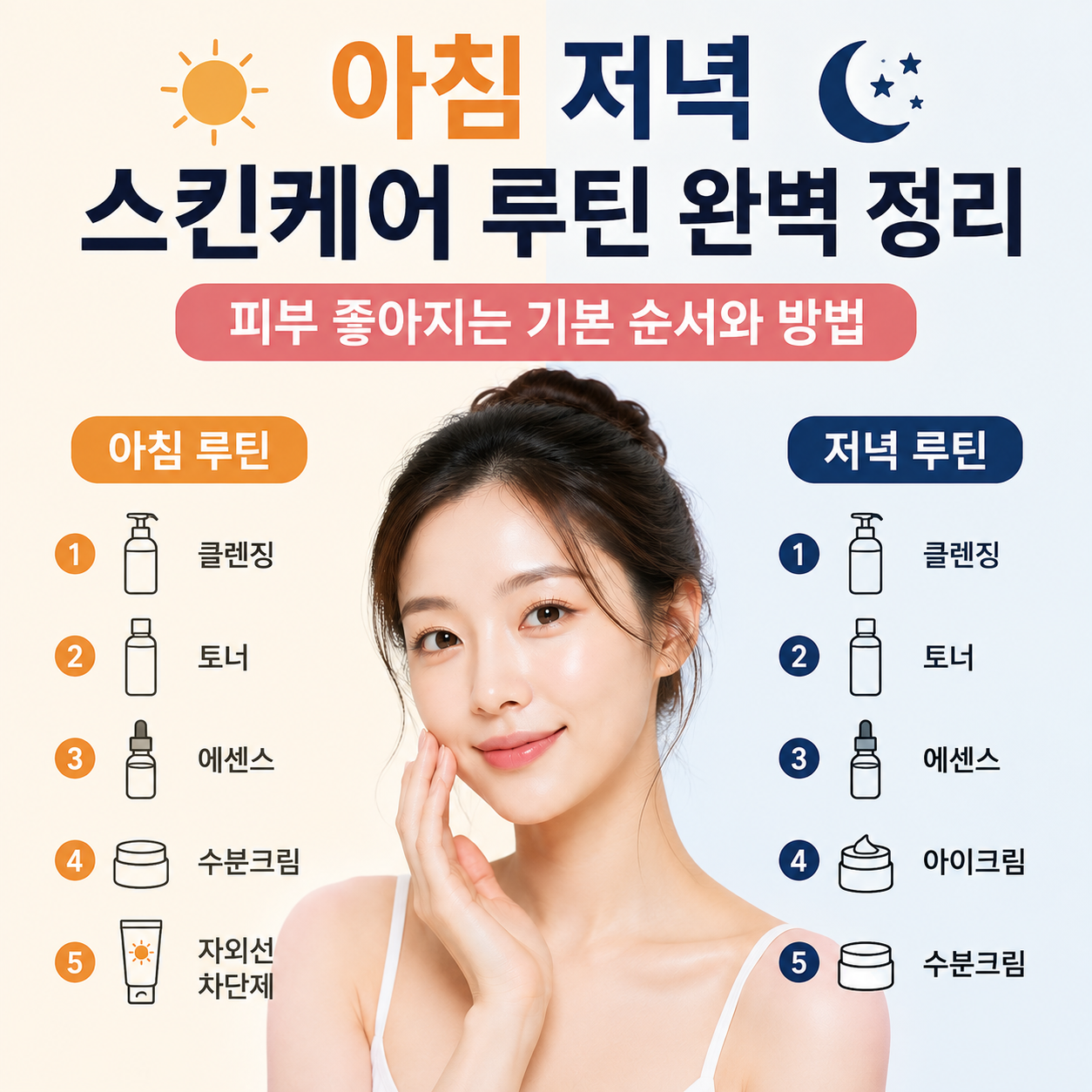 아침 저녁 스킨케어 루틴