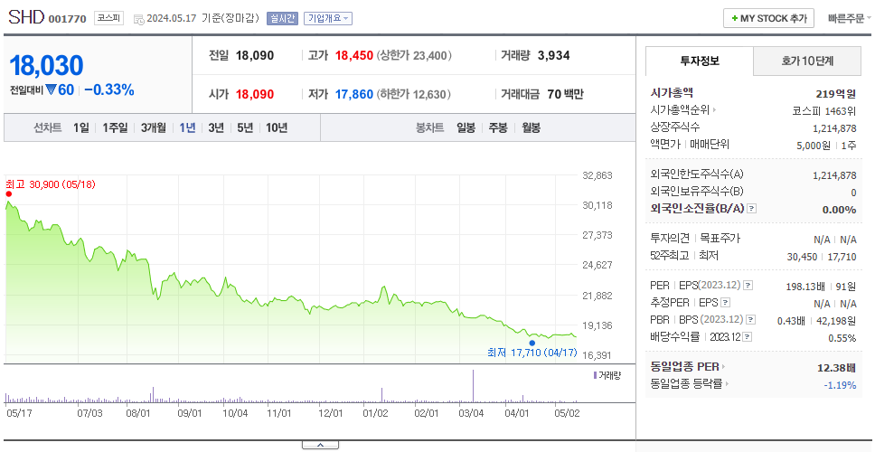 SHD_주가