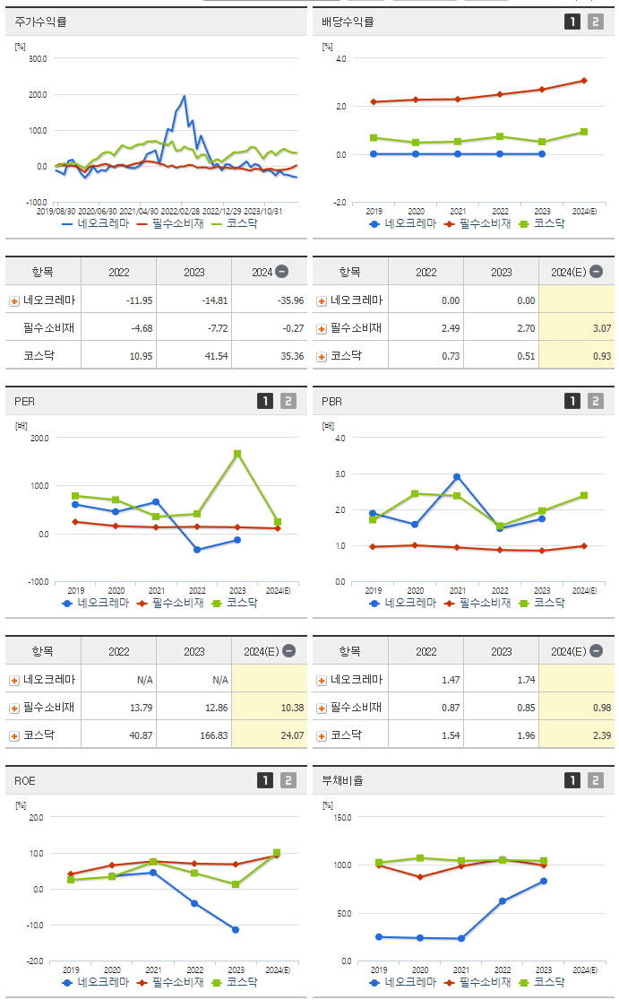 네오크레마_섹터분석