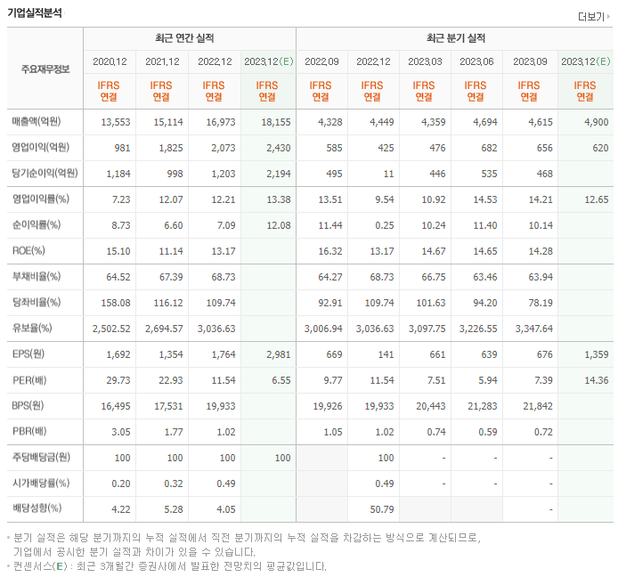 대웅_실적자료