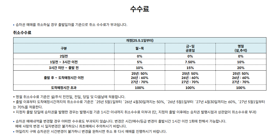 코버스 예약 취소 수수료