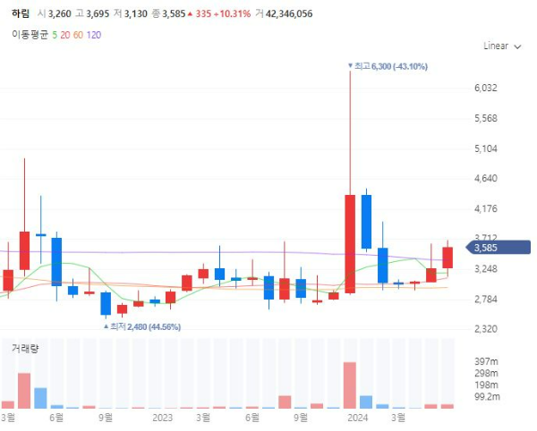 삼복복날관련주대장주수혜주TOP5_하림