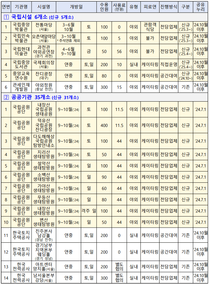 공유누리 공공예식장 신규 추가 개방