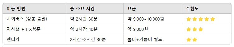 김포공항 춘천 가는방법