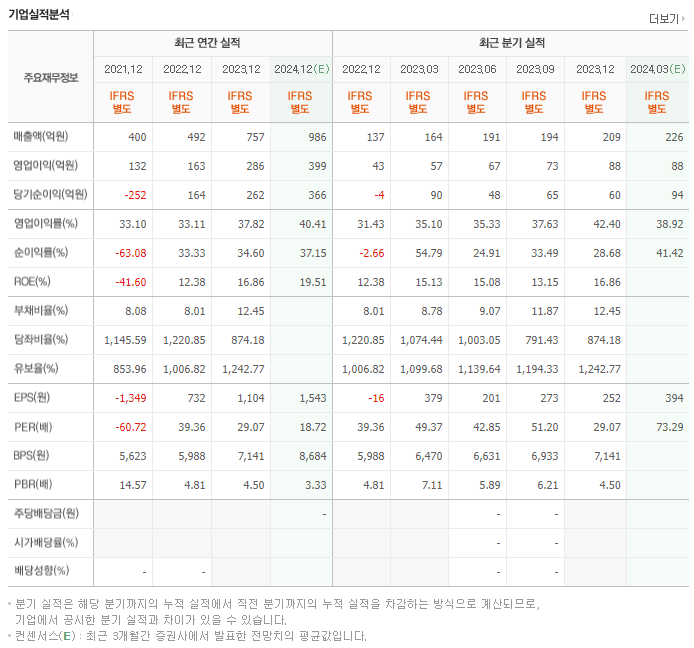 디어유_실적