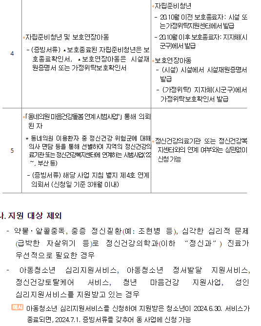 전국민 마음투자 지원 사업 지원 대상