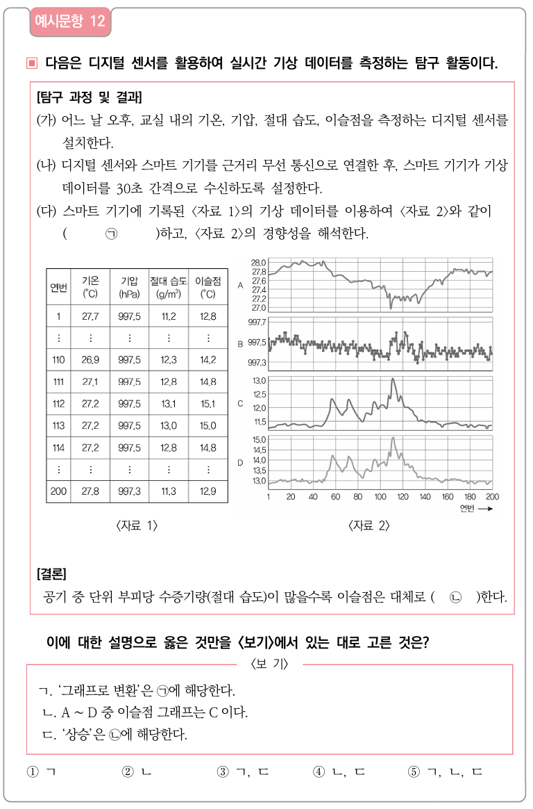 통합과학 예시 문항