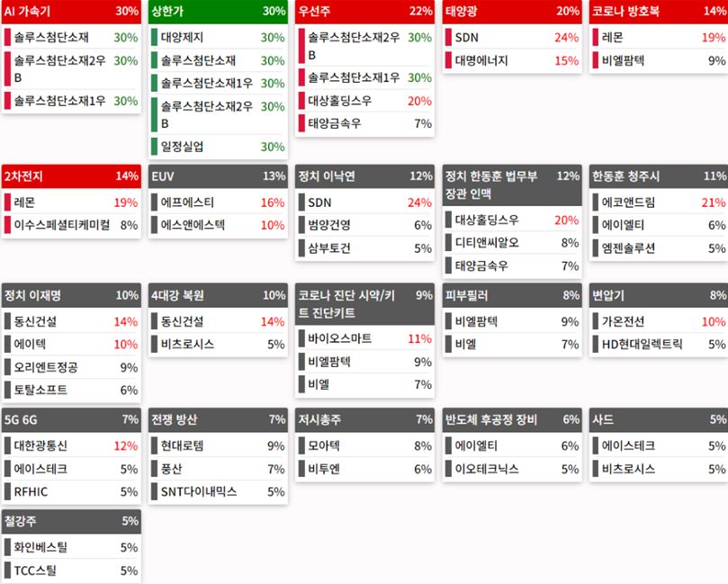 24.04.09(화) 금일 상승률Top30 시간외 단일가 특징주 및 내일이슈