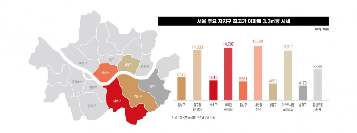 서울 주요 자치구 최고가 아파트 3.3평 당 시세