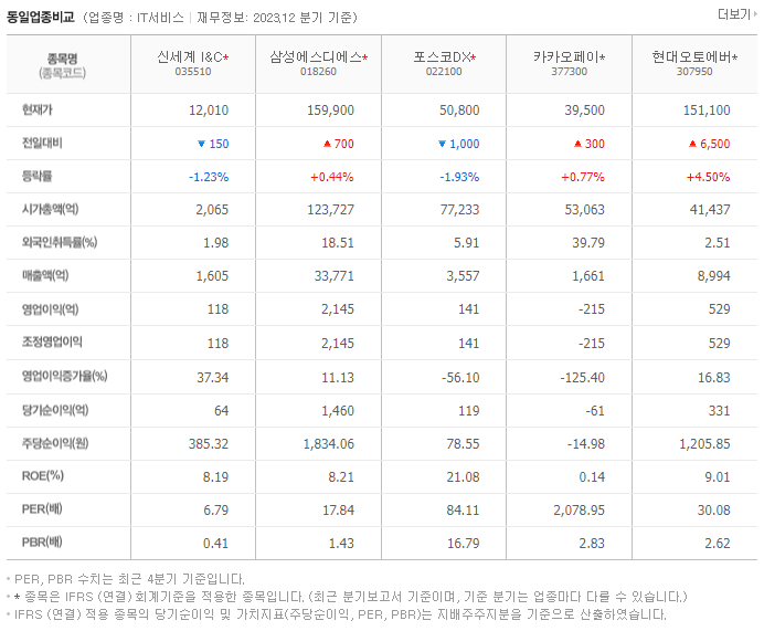 신세계 I&C_동종업비교자료
