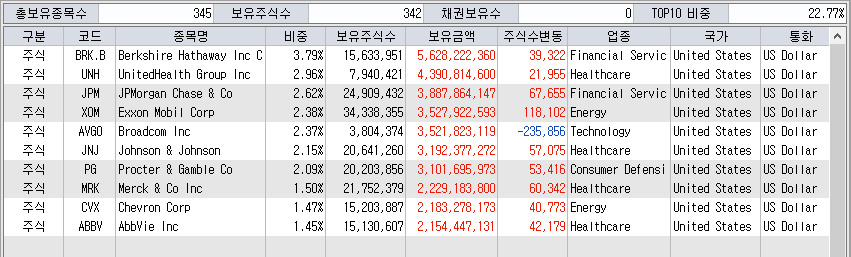 VTV 포트폴리오