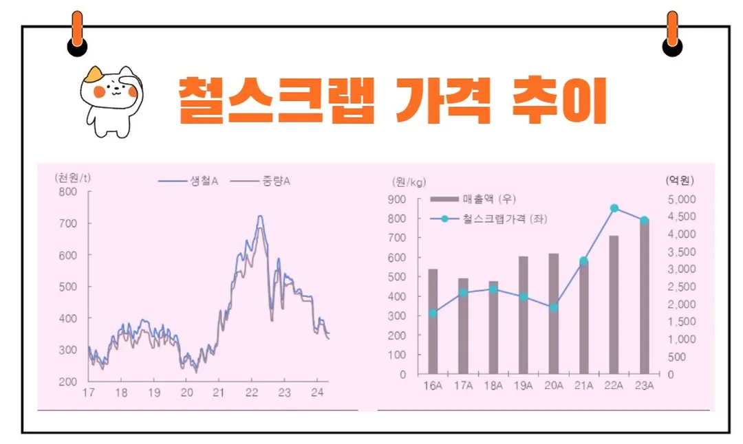 태웅 철스크랩 가격