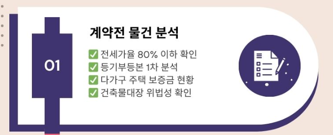 전세사기방지1단계